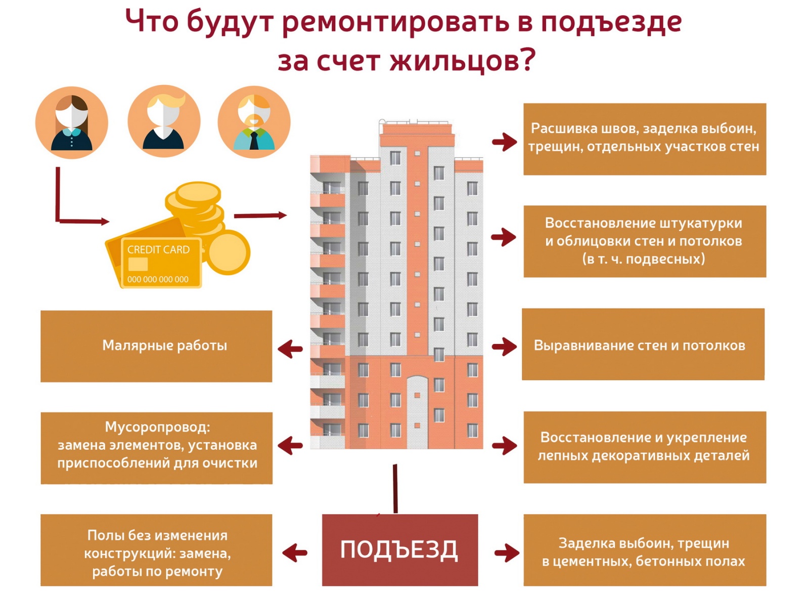 Техническое обслуживание и текущий ремонт зданий и сооружений. Что нужно  знать?